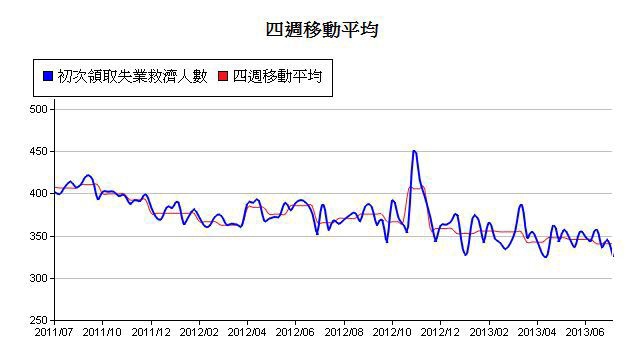 下一張(熱鍵:c)