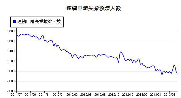 下一張(熱鍵:c)