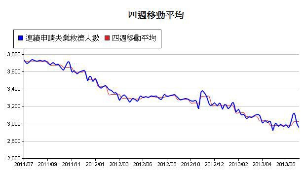 下一張(熱鍵:c)