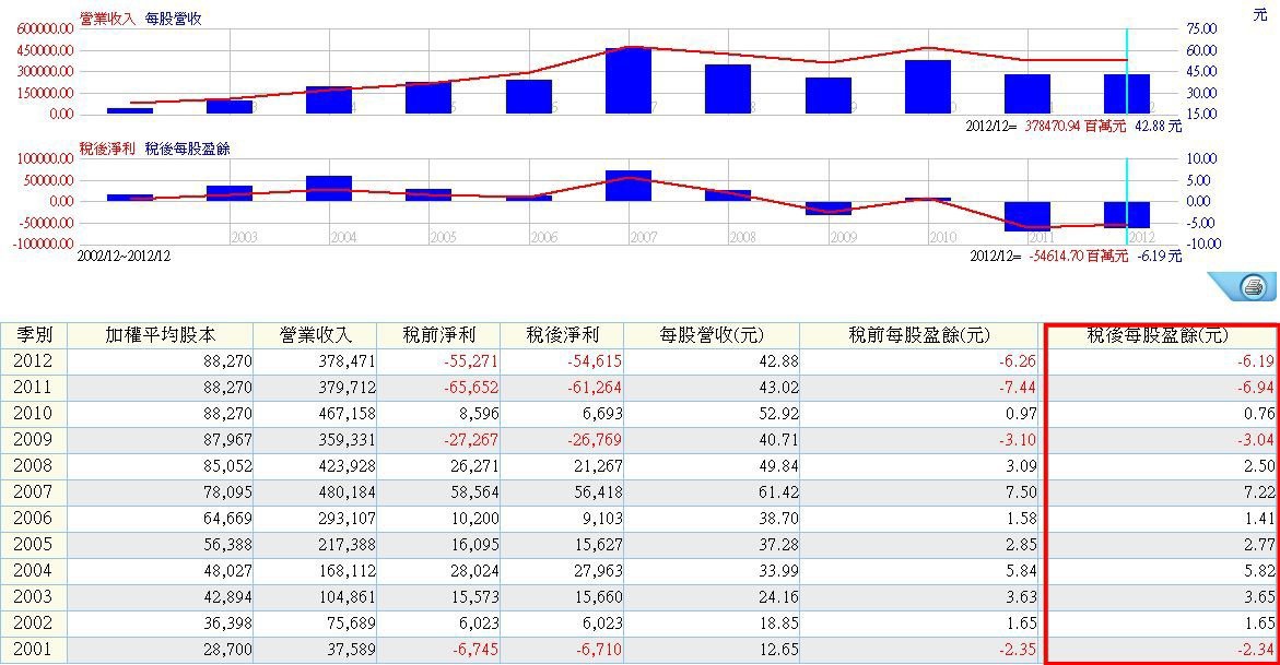 下一張(熱鍵:c)