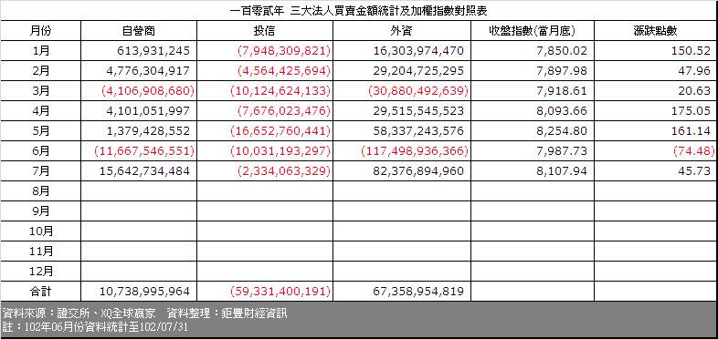 下一張(熱鍵:c)