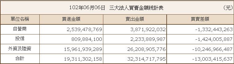 下一張(熱鍵:c)