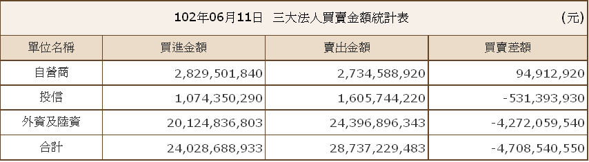 下一張(熱鍵:c)