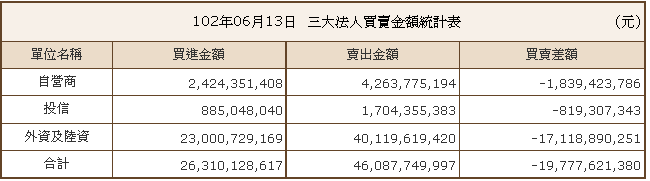 下一張(熱鍵:c)