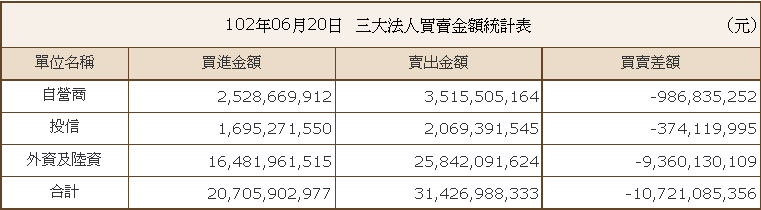 下一張(熱鍵:c)