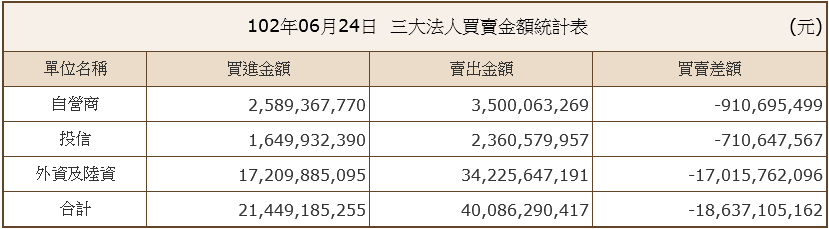 下一張(熱鍵:c)