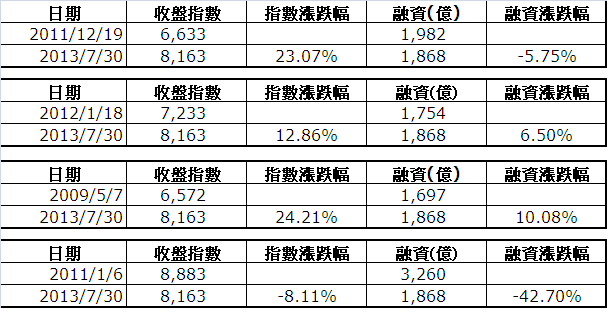 下一張(熱鍵:c)