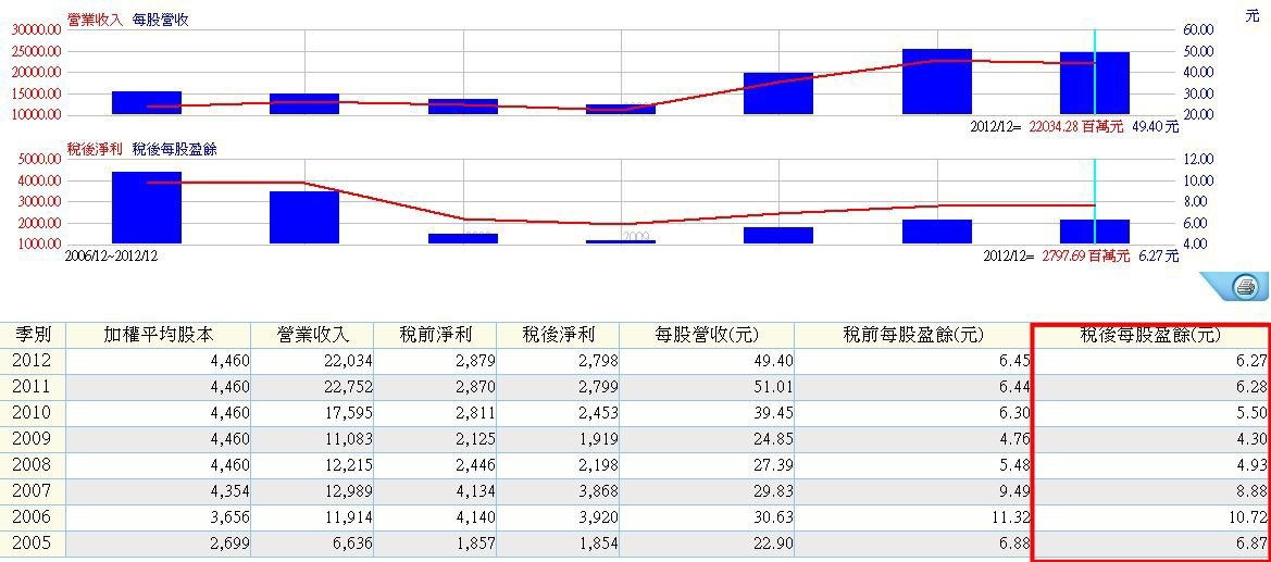 下一張(熱鍵:c)