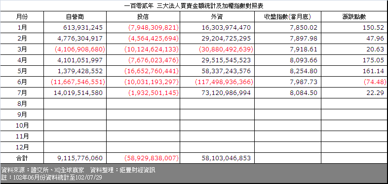 下一張(熱鍵:c)