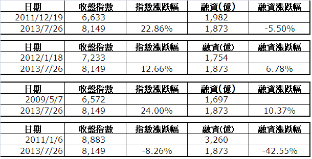 下一張(熱鍵:c)