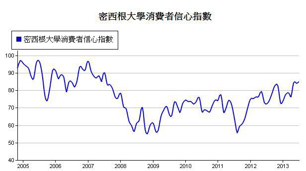 下一張(熱鍵:c)