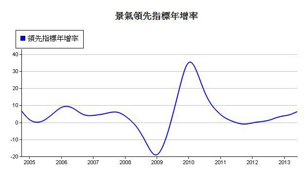 下一張(熱鍵:c)