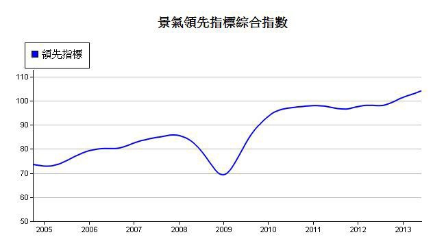 下一張(熱鍵:c)