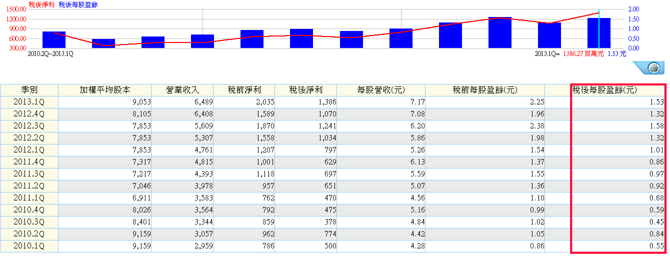 下一張(熱鍵:c)