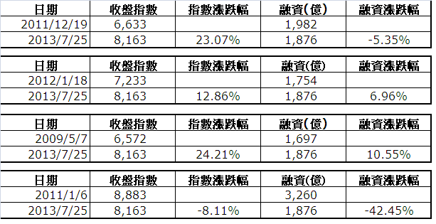 下一張(熱鍵:c)