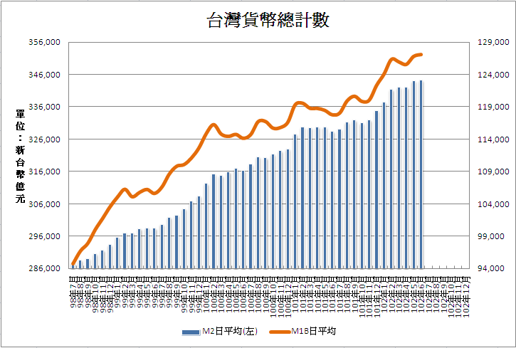 下一張(熱鍵:c)