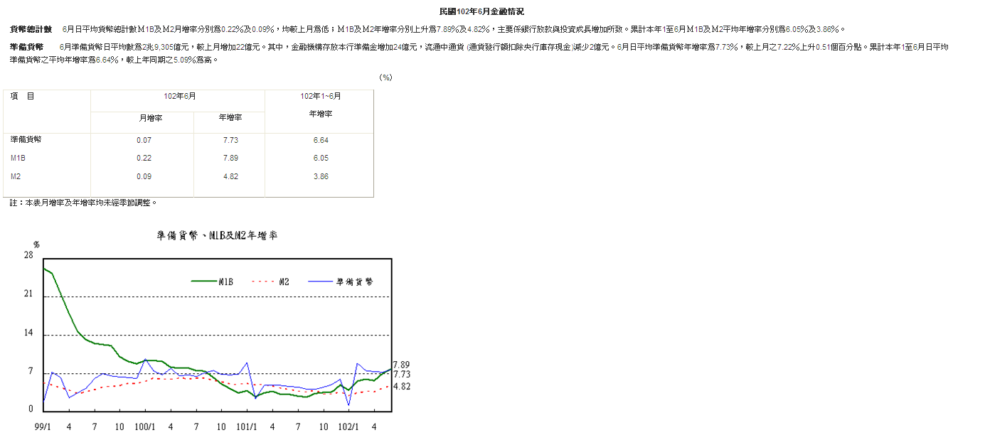 下一張(熱鍵:c)