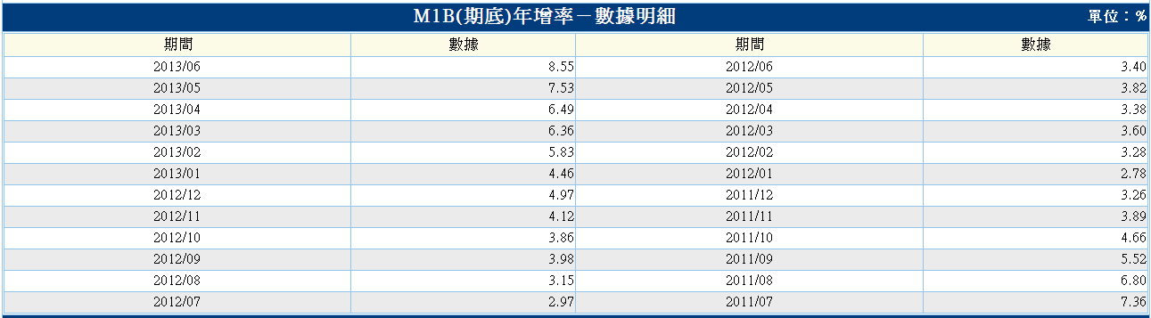 下一張(熱鍵:c)