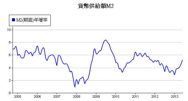 下一張(熱鍵:c)