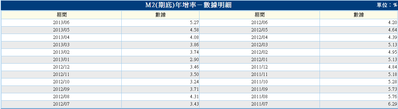 下一張(熱鍵:c)