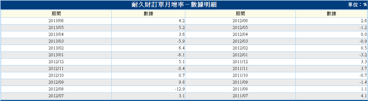 下一張(熱鍵:c)