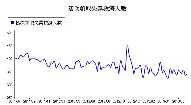 下一張(熱鍵:c)