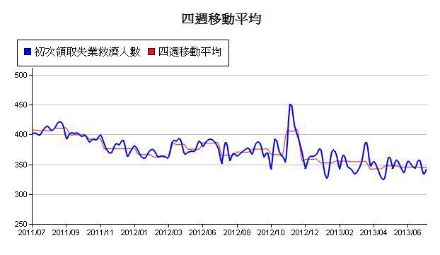 下一張(熱鍵:c)