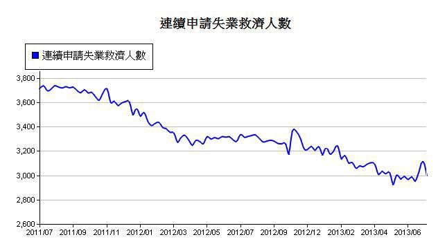 下一張(熱鍵:c)