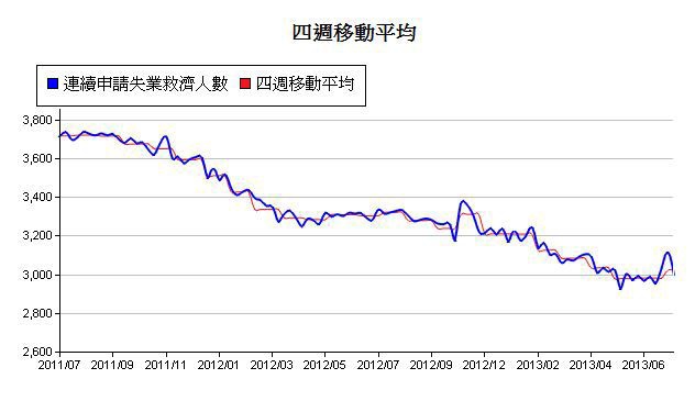 下一張(熱鍵:c)