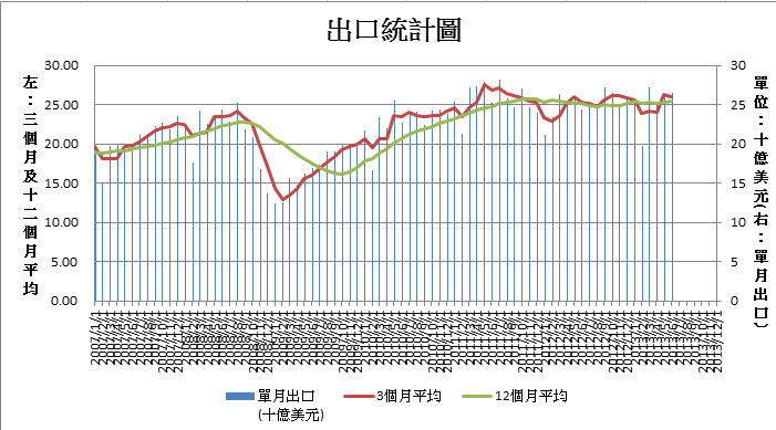 下一張(熱鍵:c)