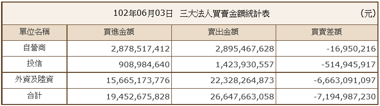 下一張(熱鍵:c)