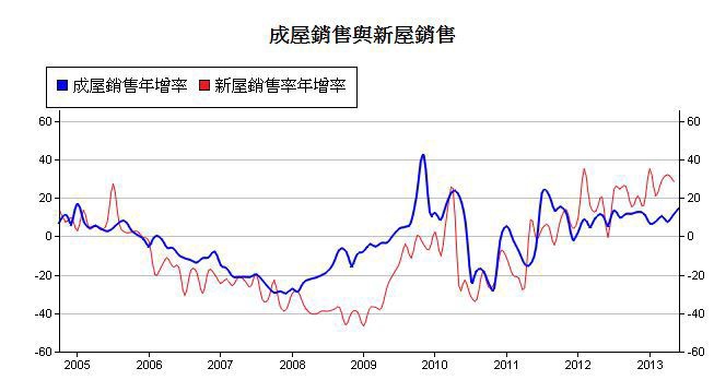 下一張(熱鍵:c)