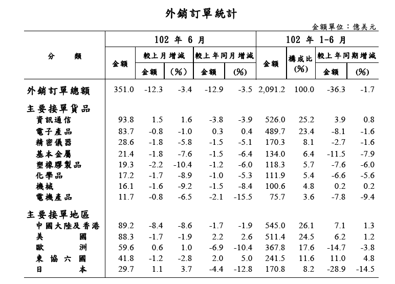 下一張(熱鍵:c)