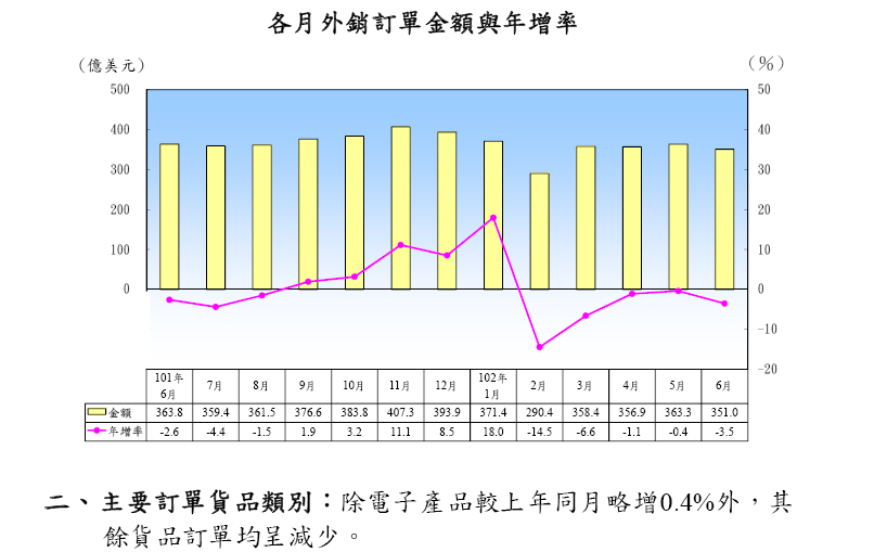 下一張(熱鍵:c)