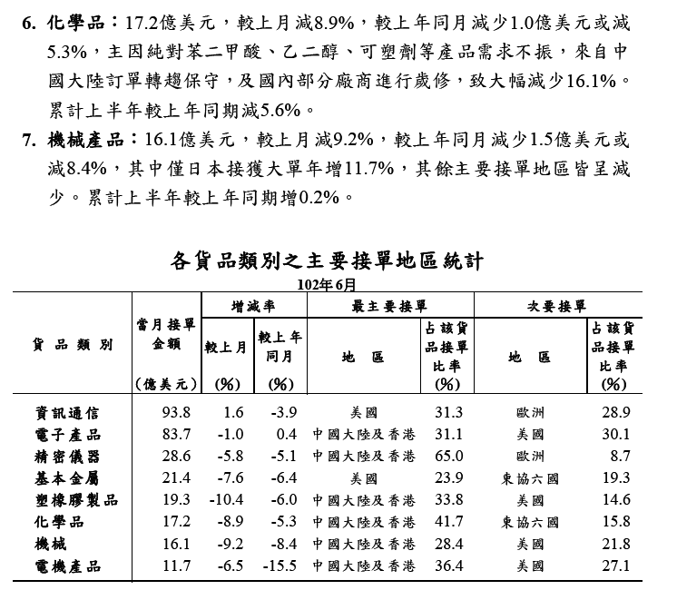 下一張(熱鍵:c)