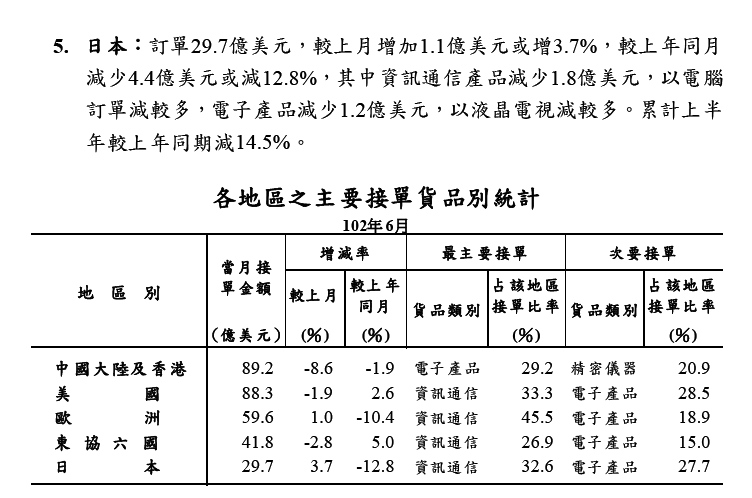 下一張(熱鍵:c)