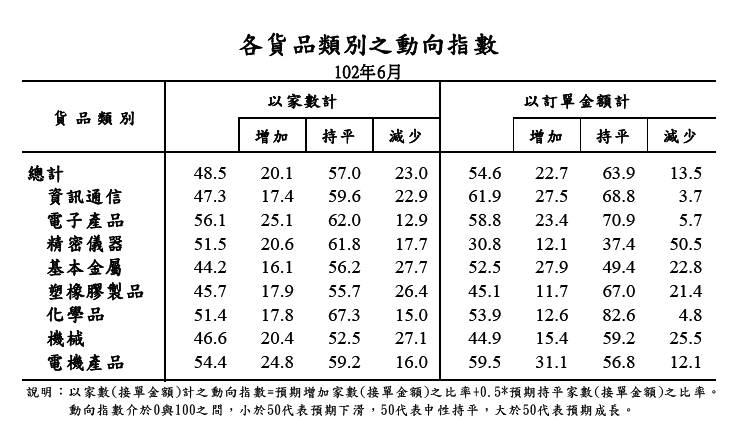 下一張(熱鍵:c)