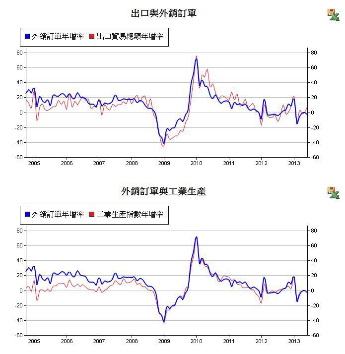 下一張(熱鍵:c)