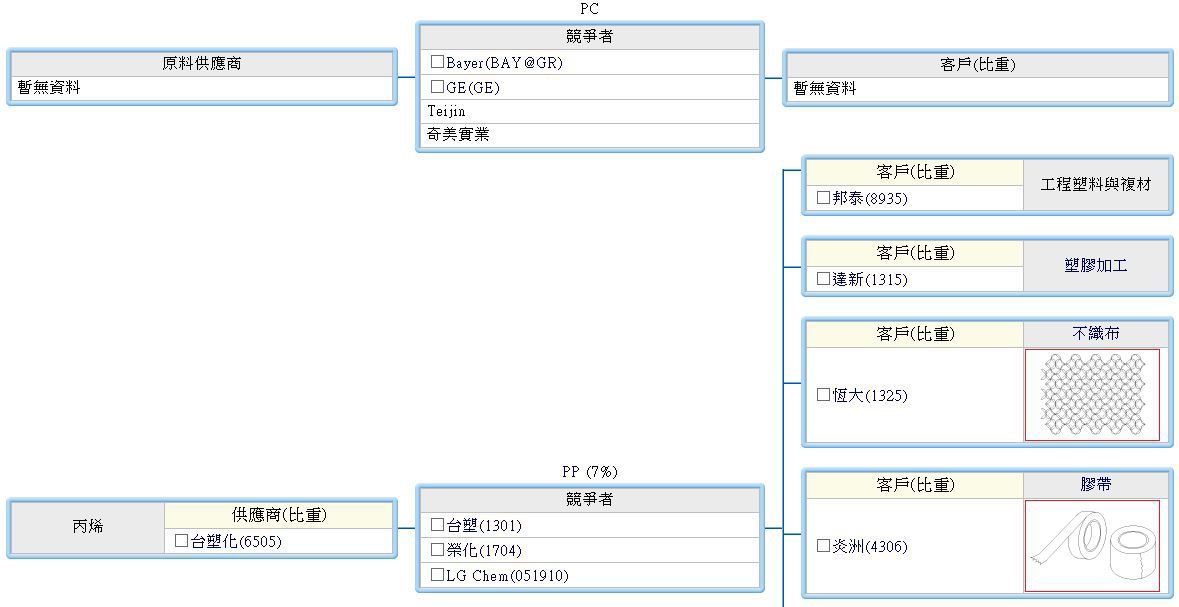 下一張(熱鍵:c)