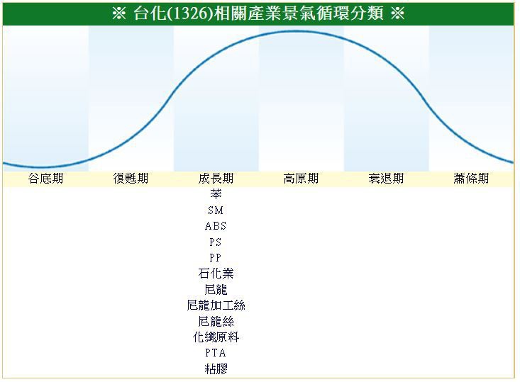 下一張(熱鍵:c)