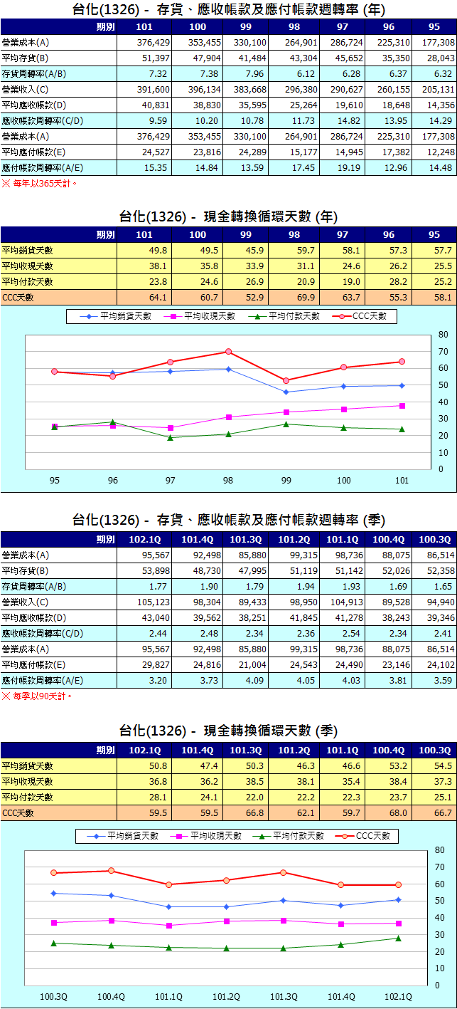 下一張(熱鍵:c)