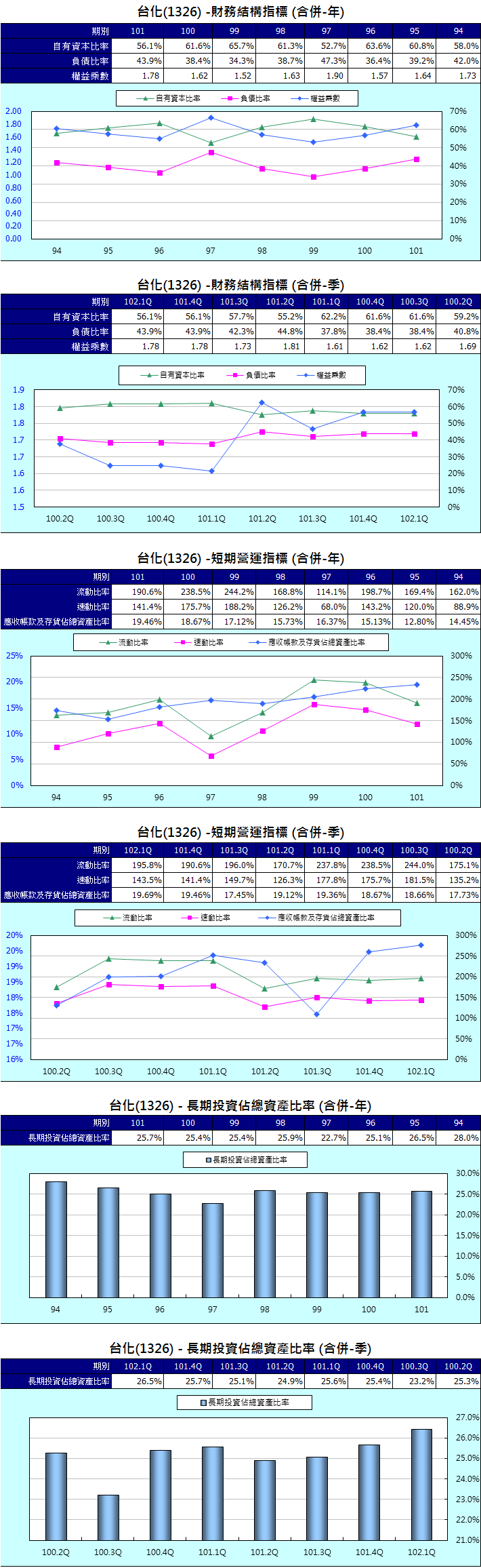 下一張(熱鍵:c)