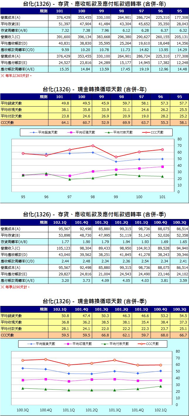 下一張(熱鍵:c)