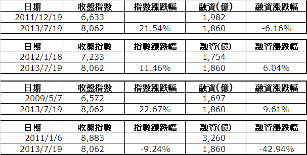 下一張(熱鍵:c)