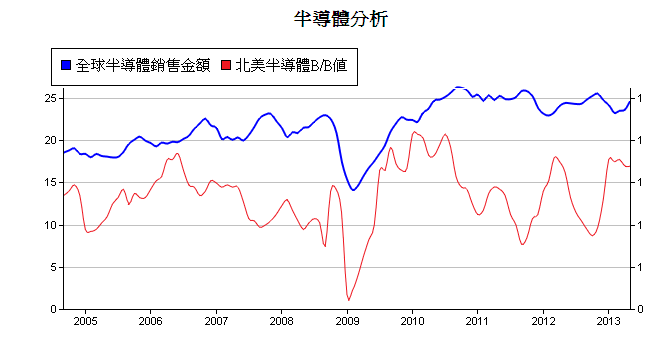 按一下觀看原始大小圖片(熱鍵:n)