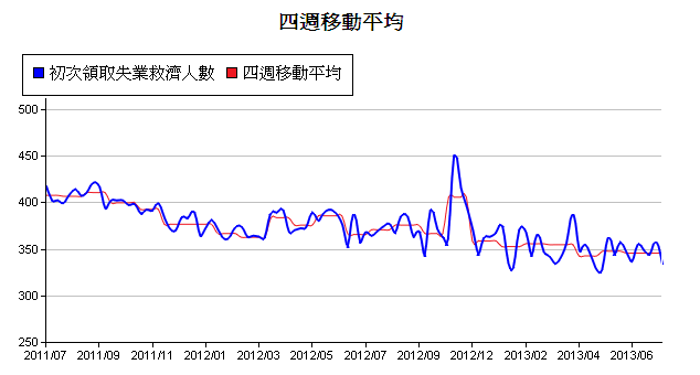 下一張(熱鍵:c)