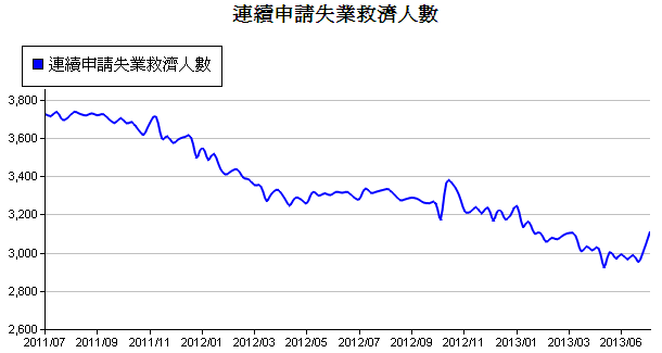 下一張(熱鍵:c)