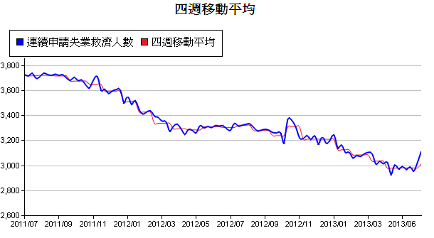 下一張(熱鍵:c)