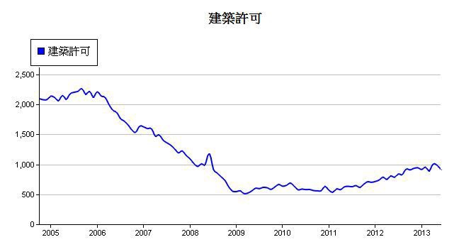 下一張(熱鍵:c)