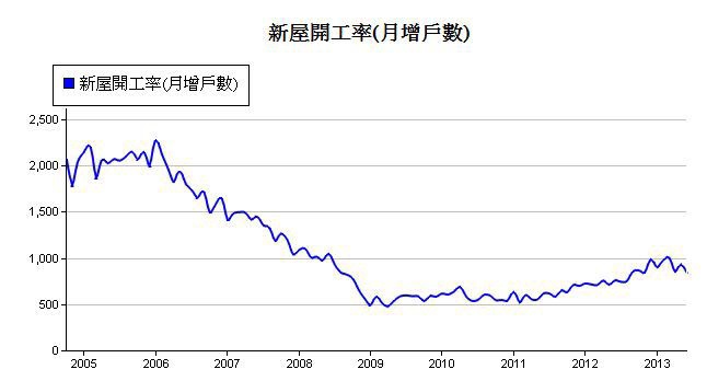 下一張(熱鍵:c)